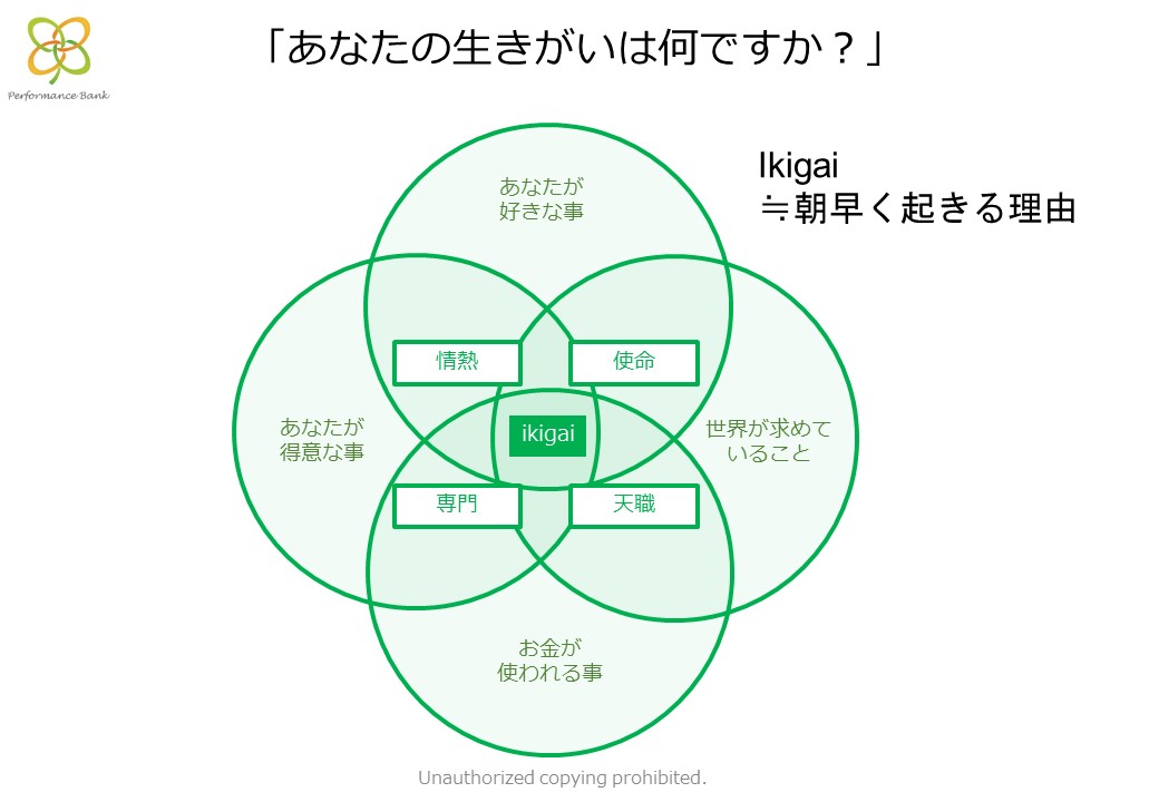 音大生が将来を考えるのに役立つ「ikigaiの図」